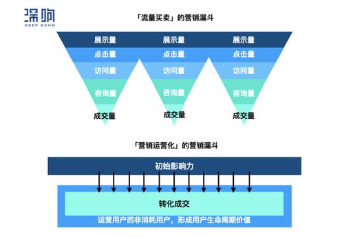 互聯(lián)網(wǎng)信息服務的演進與發(fā)展