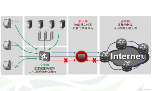 互聯(lián)網(wǎng)信息服務中的信息安全產(chǎn)品匯總