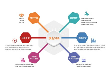 破局來襲 俱合網首推辦公家具互聯網一站式解決方案