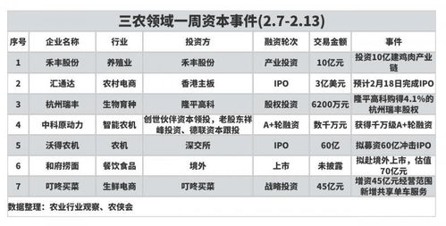 農(nóng)業(yè)產(chǎn)業(yè)周報(bào) 中糧集團(tuán)、極飛科技、克明食品、牧原股份動(dòng)態(tài)追蹤與投資展望